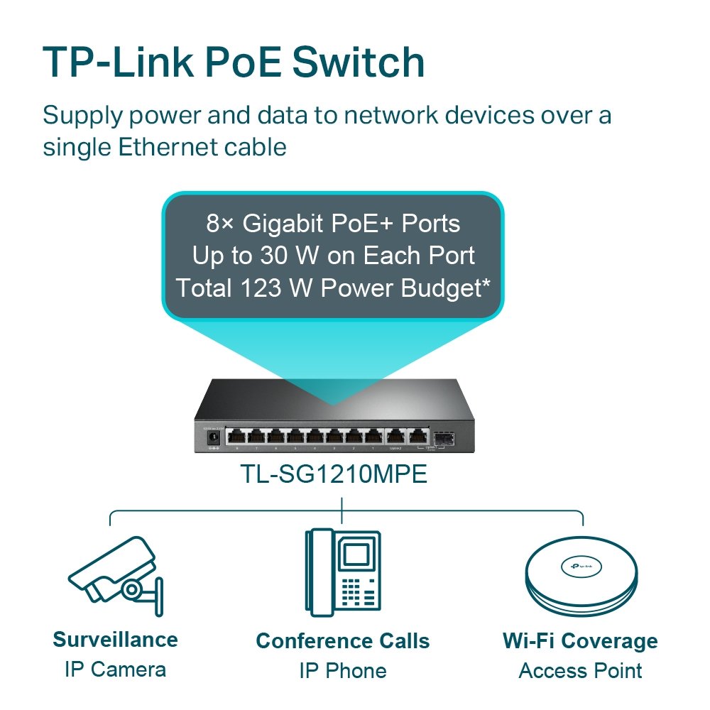 Tp Link TL SG1210MPE 10 Port Gigabit Easy Smart Switch with 8 Port PoE Plus — image 3