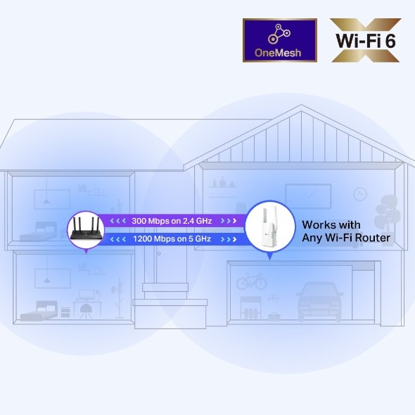 Tp Link RE505X AX1500 Wi-Fi 6 Range Extender — image 4
