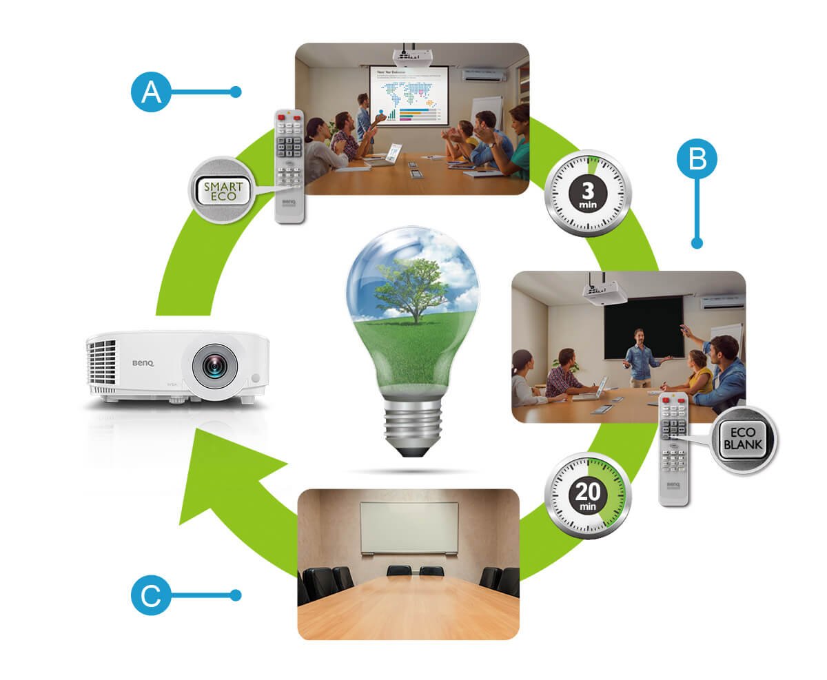 Benq MS550 3600lm SVGA Business Projector 3600 ANSI Lumen 20,000:1 High Native Contrast Dual HDMI Inputs — image 2