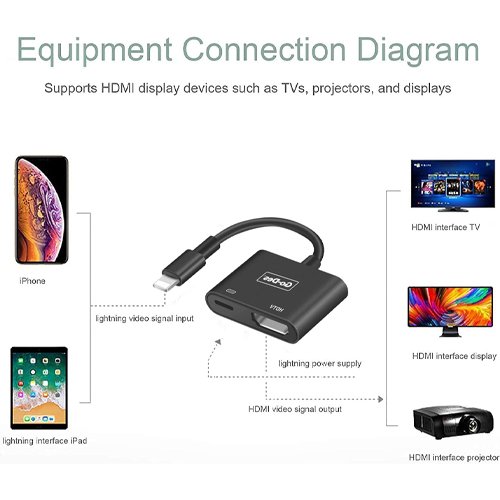 Go-Des 2 in 1 Lightning to HDMI Dual Output Video Converter — image 2