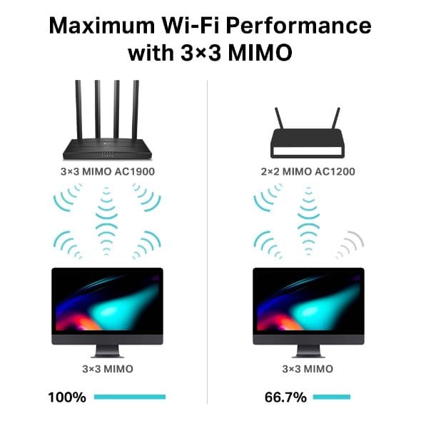 Tp Link Archer C80 AC1900 Wireless MU-MIMO Wi-Fi Router — image 4
