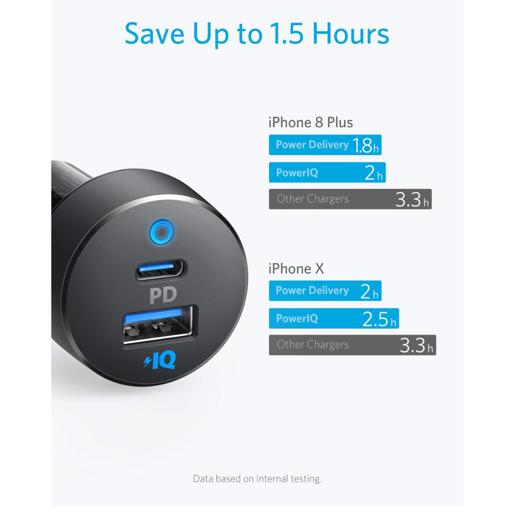 Anker Power Drive+ III DUO 48W PD Car Charger A2725H11 — image 4