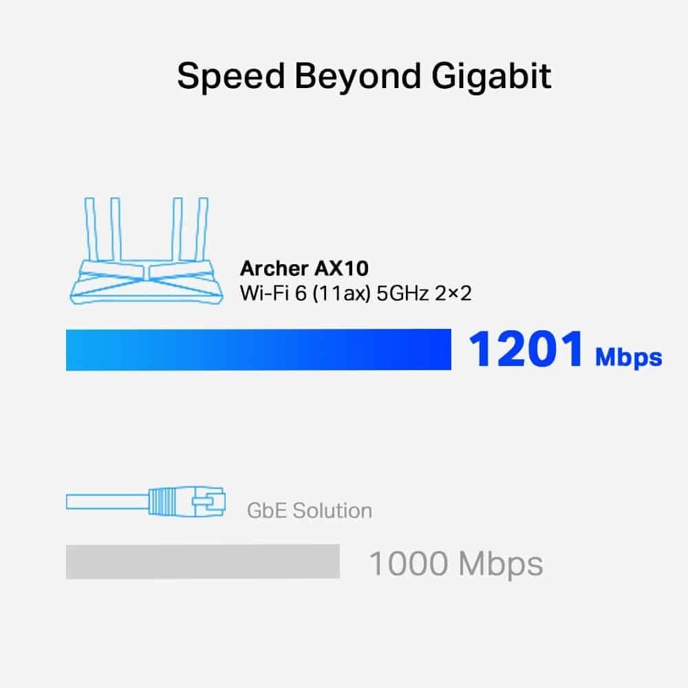 TP-Link Archer AX10 AX1500 Wi-Fi 6 Gigabit Router — image 6