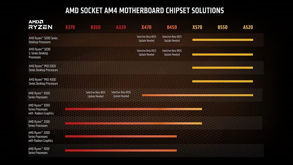 AMD Ryzen 7 5700G 8-Core, 16-Thread Unlocked Desktop Processor with Radeon Graphics — image 3