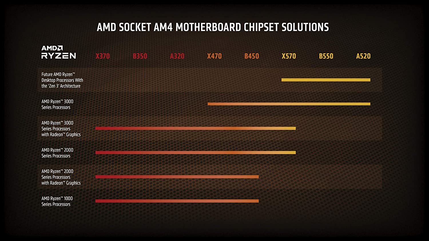 AMD Ryzen 7 3700X 8-Core, 16-Thread Unlocked Desktop Processor with Wraith Prism LED Cooler — image 3