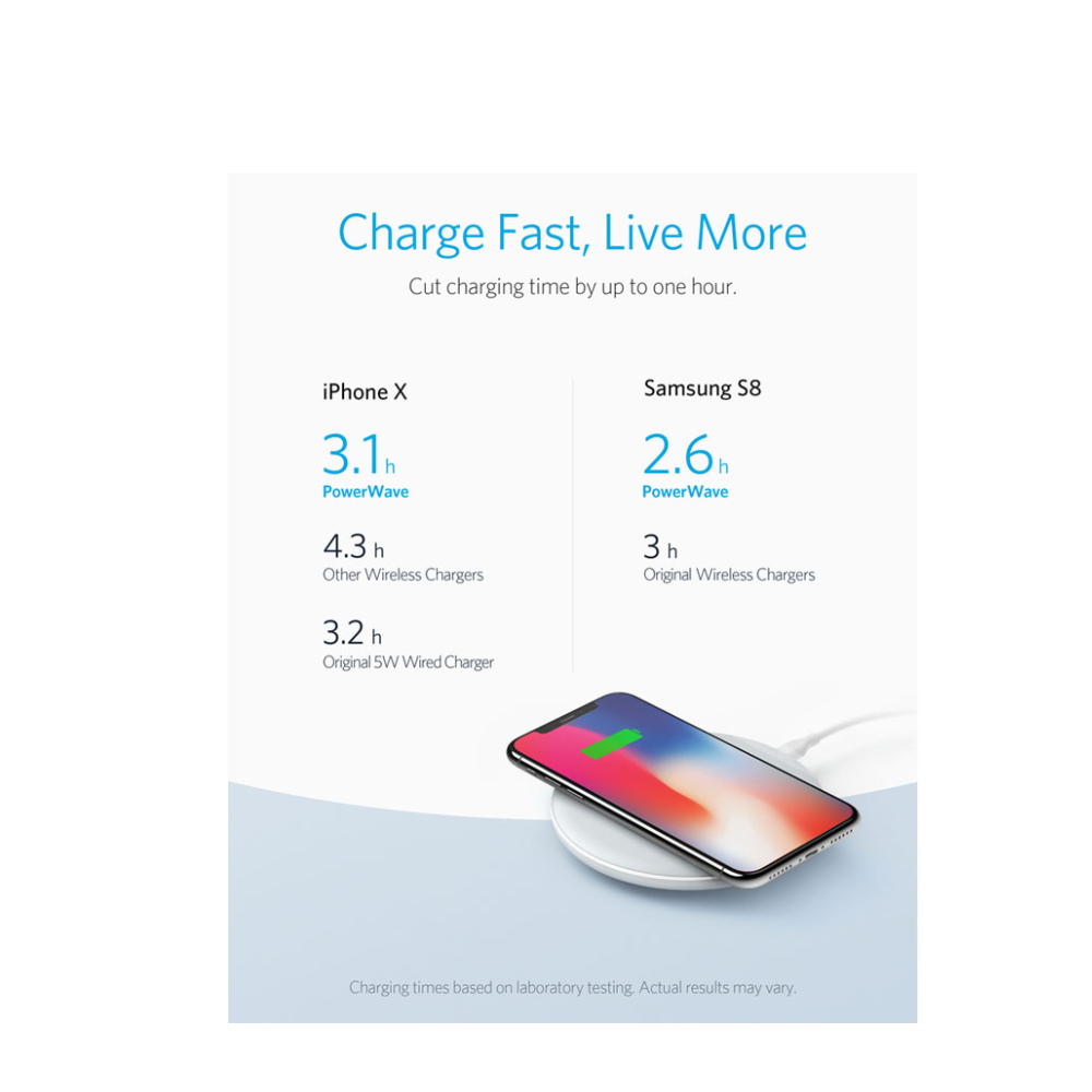 Anker Power Wave 7.5W Fast Wireless Charging Pad B2514K21 — image 5