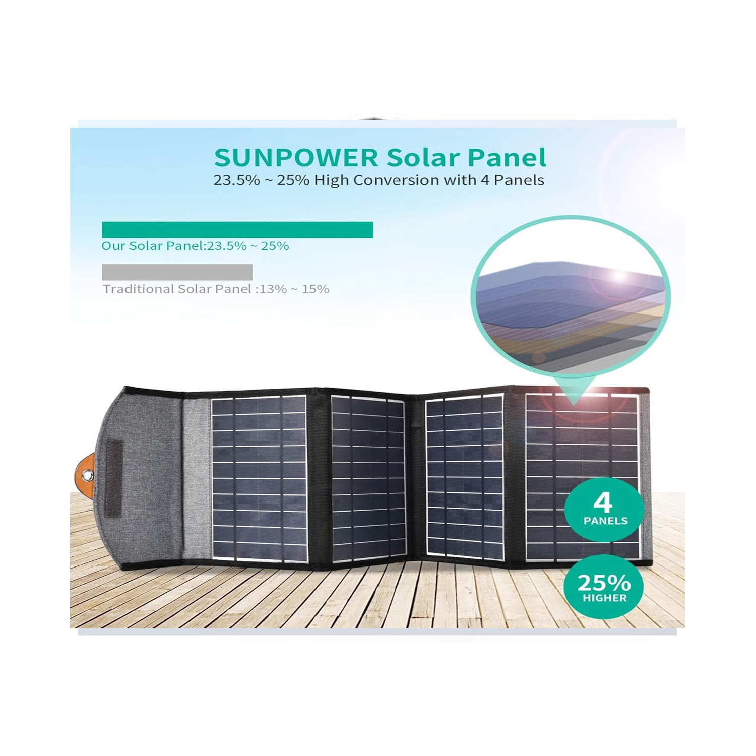 Choetech solar tourist charger 22W foldable solar charger 2x USB black (SC005) — image 3