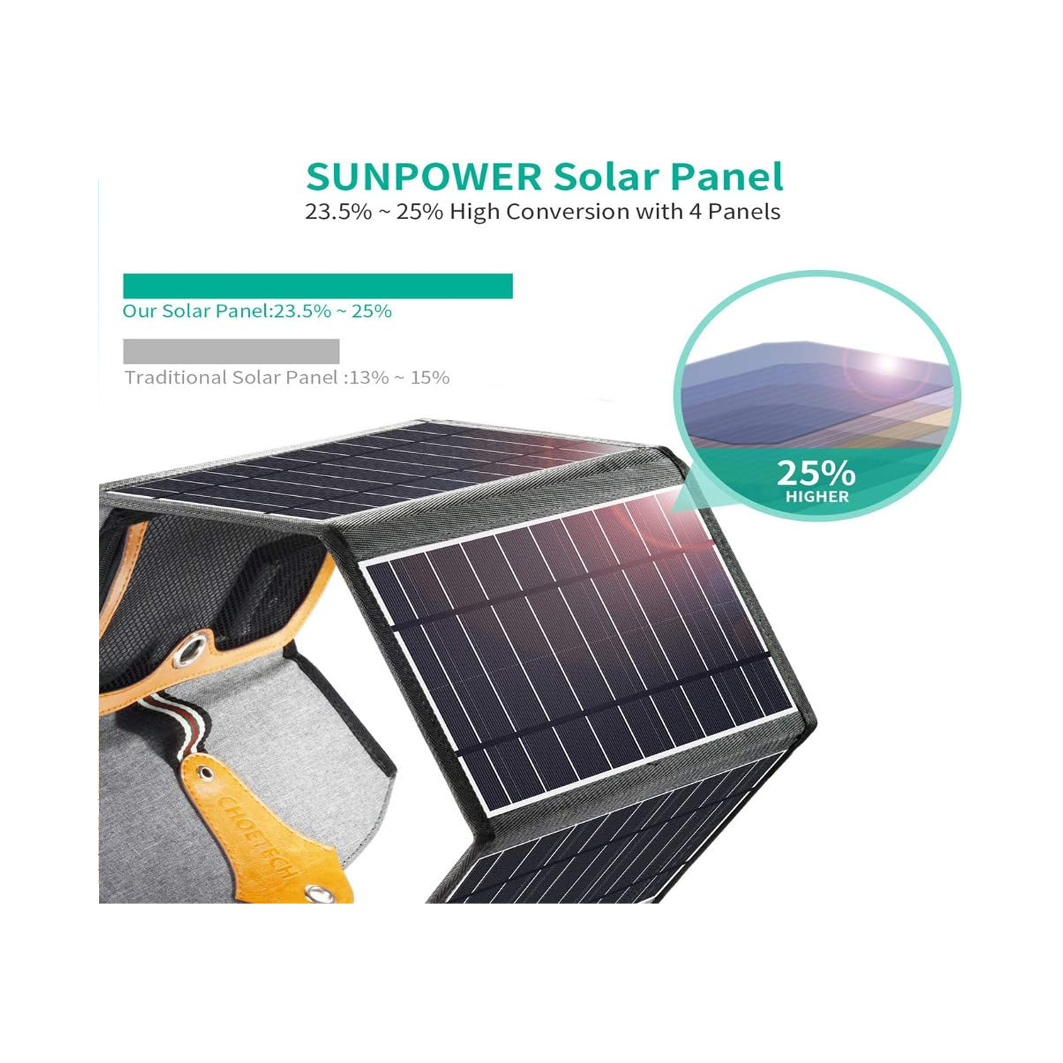 Choetech solar tourist charger 22W foldable solar charger 2x USB black (SC005) — image 2