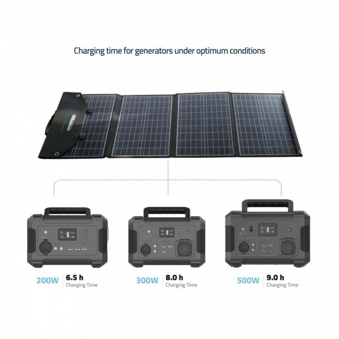 Powerology 120W Universal Folding Solar Panel PD 45W — image 3