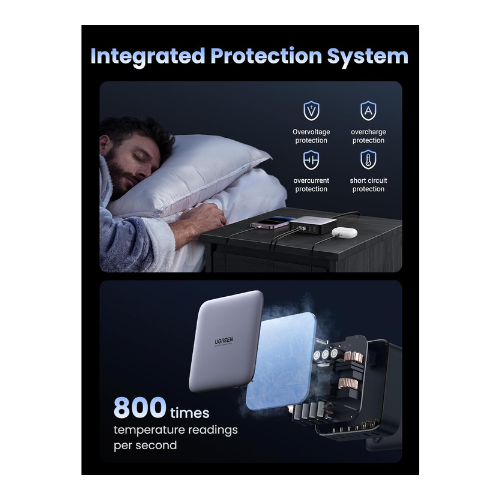 UGREEN Nexode 6 Port Gan Desktop Fast  Charger — image 4