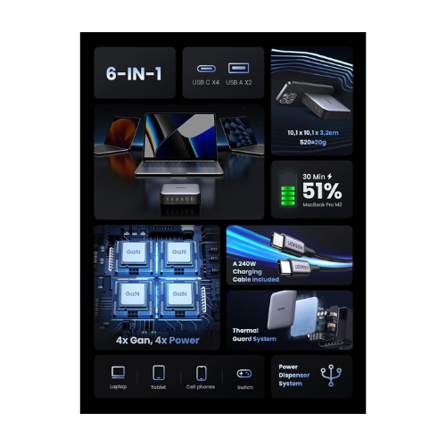 UGREEN Nexode 6 Port Gan Desktop Fast  Charger — image 3