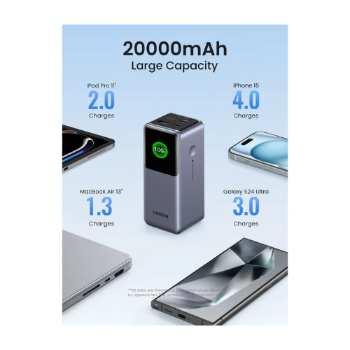Ugreen NEXODE 20000MAH 130W Fast Charging Power Bank — image 2