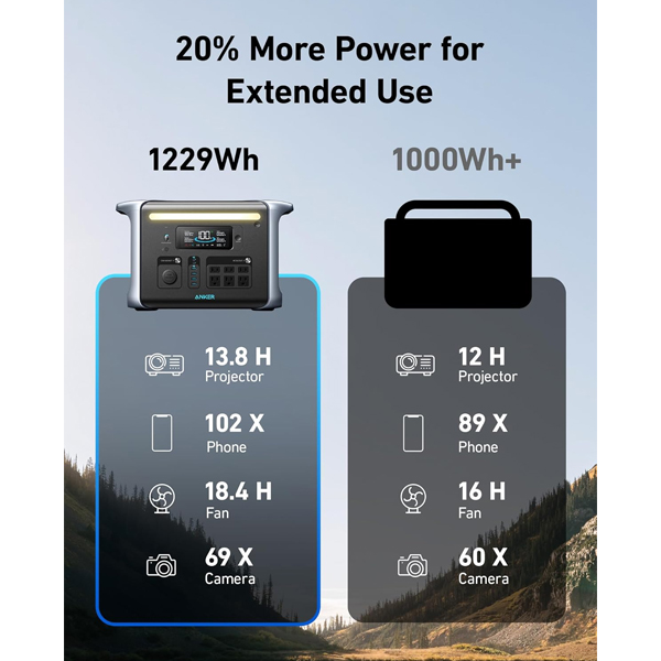 Anker Power Station - Ultimate SOLIX 757 1229Wh Backup Power — image 5