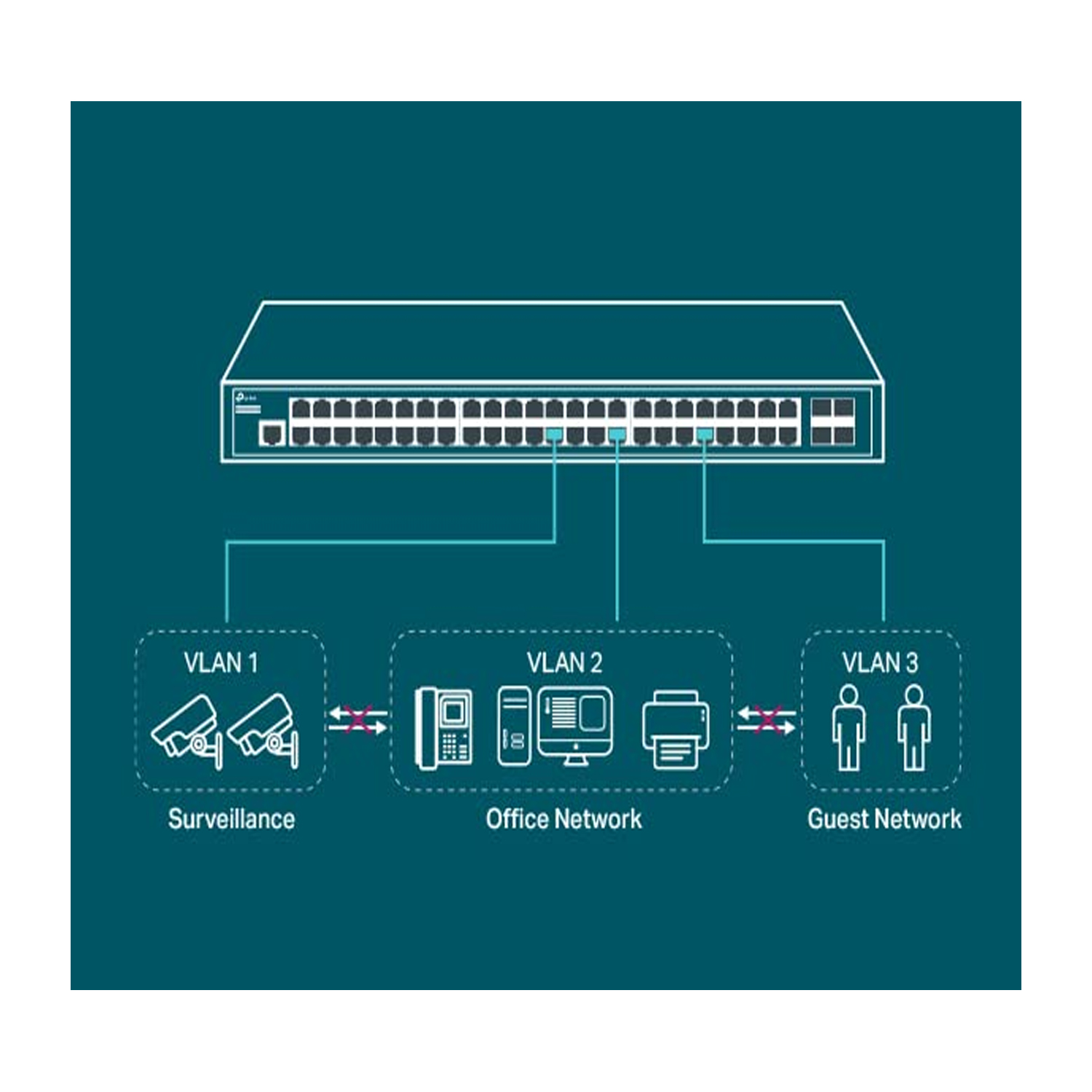 TP Link SG3452P 48 Port Gigabit PoE+ Switch Rack Mount — image 2
