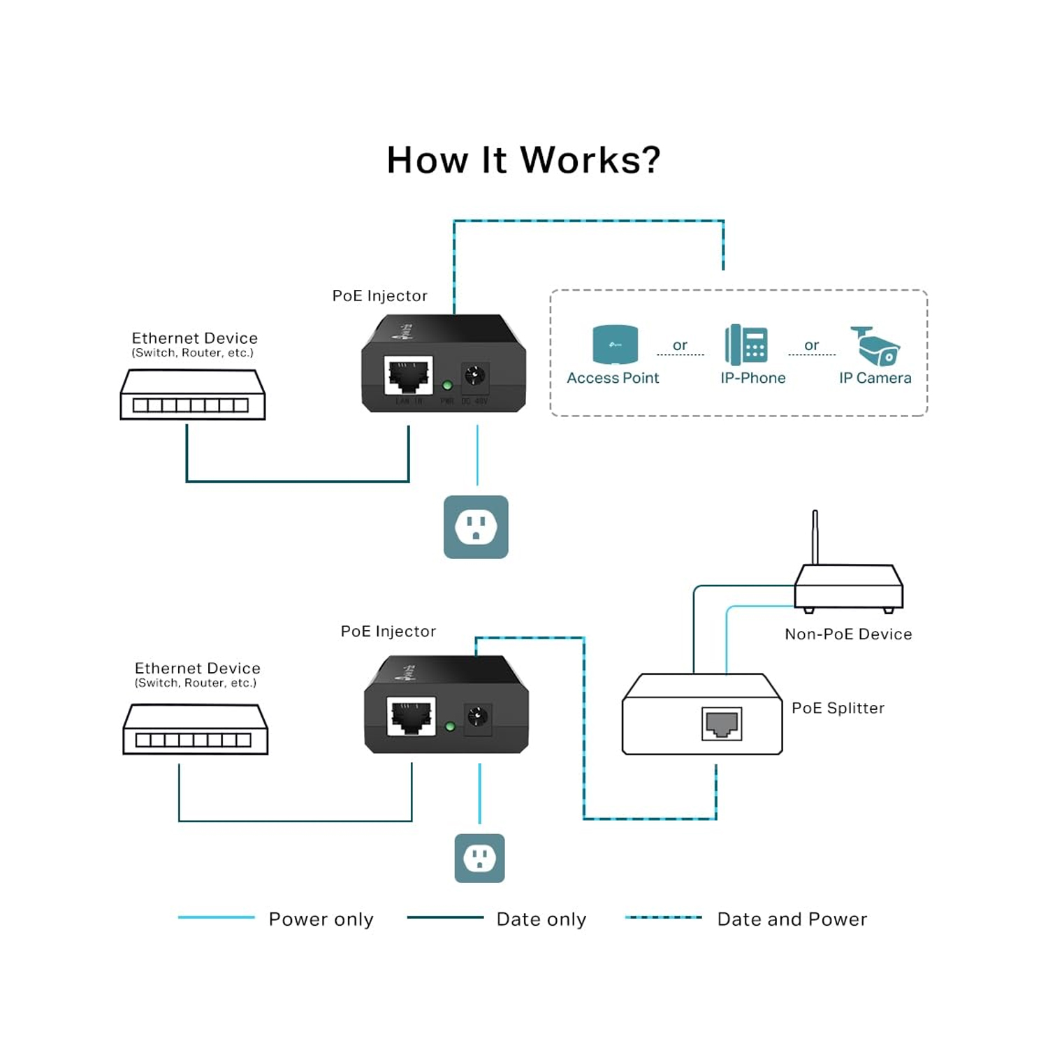 TP Link TL PoE 150 S PoE Injector — image 4