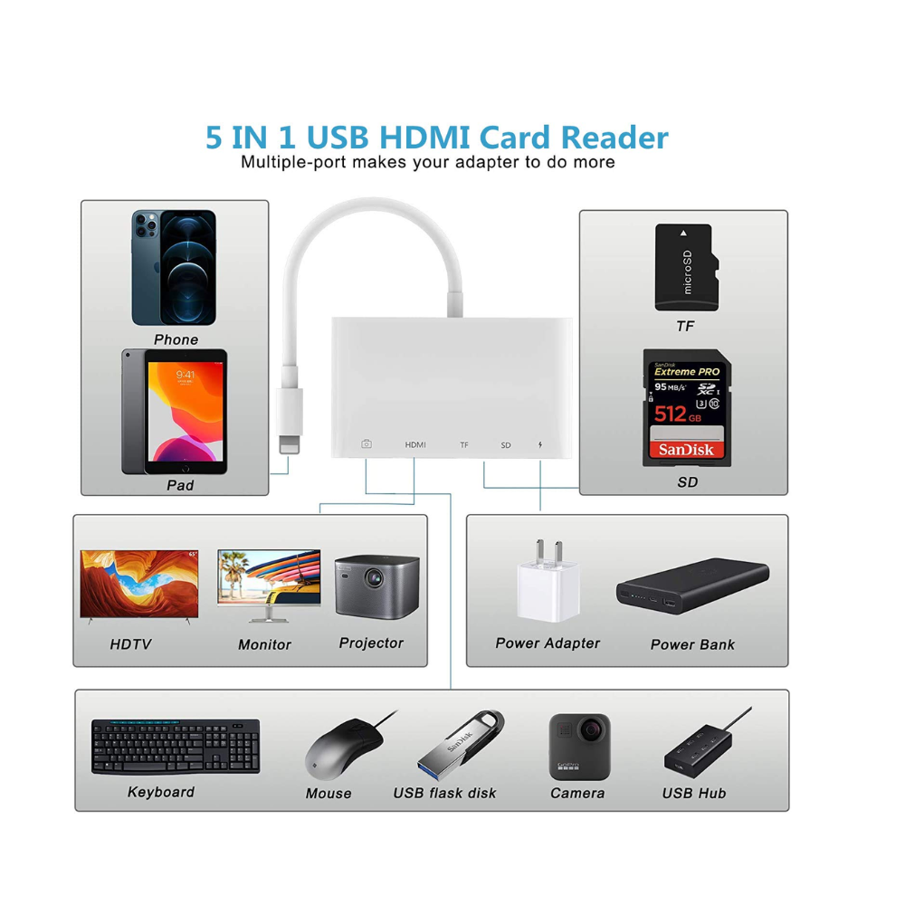 AIRSKY Lighting to OTG Digital AV Adapter — image 4