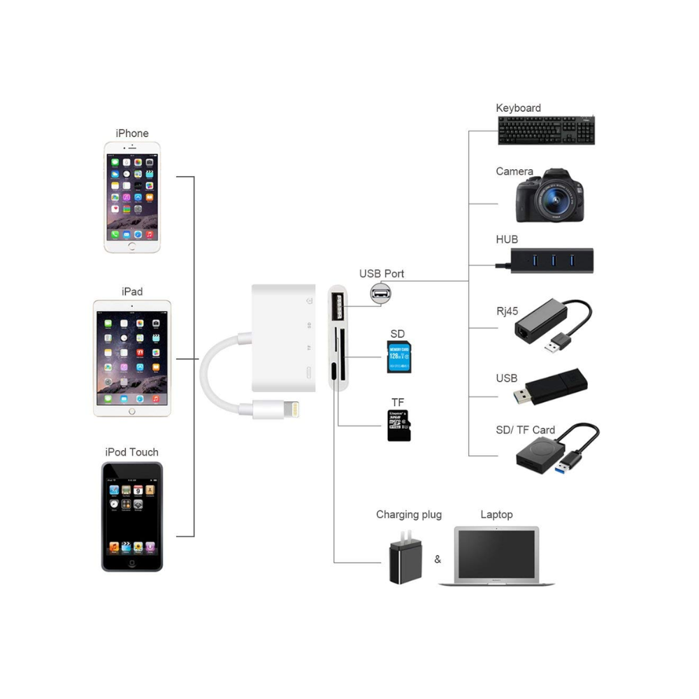 AIRSKY Lighting 4 in 1 Camera Card Reader — image 3