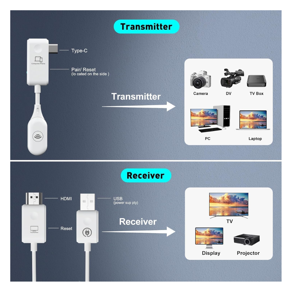CS7 Transmitter C-1 + Receiver R-1 HD Transmission 5OM Dista — image 3