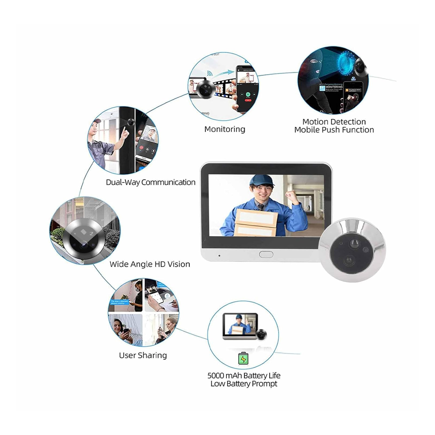 WiFi Door Viewer W1, 1080P, Two Way Audio — image 2