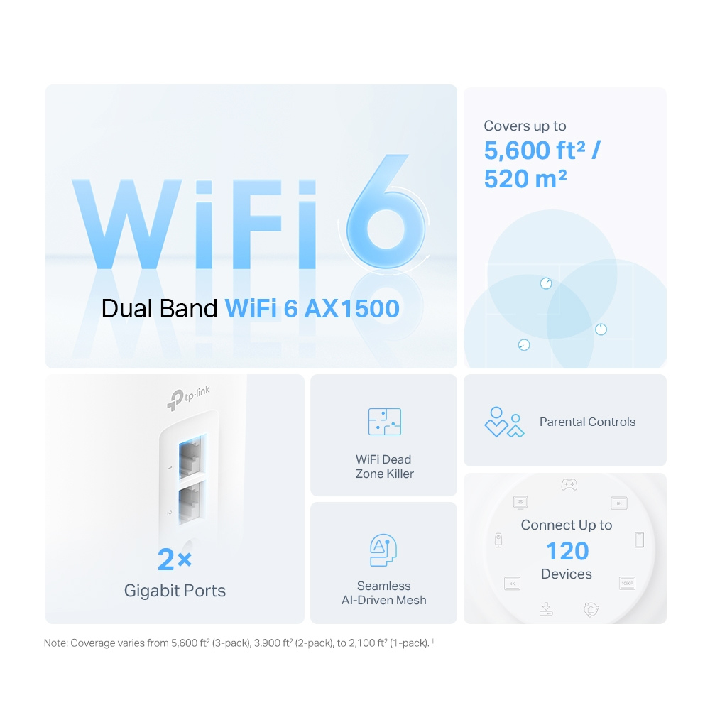 TP LINK Deco X10 AX1500 Whole Home Mesh Wi-Fi 6 System (1 PACK) — image 3