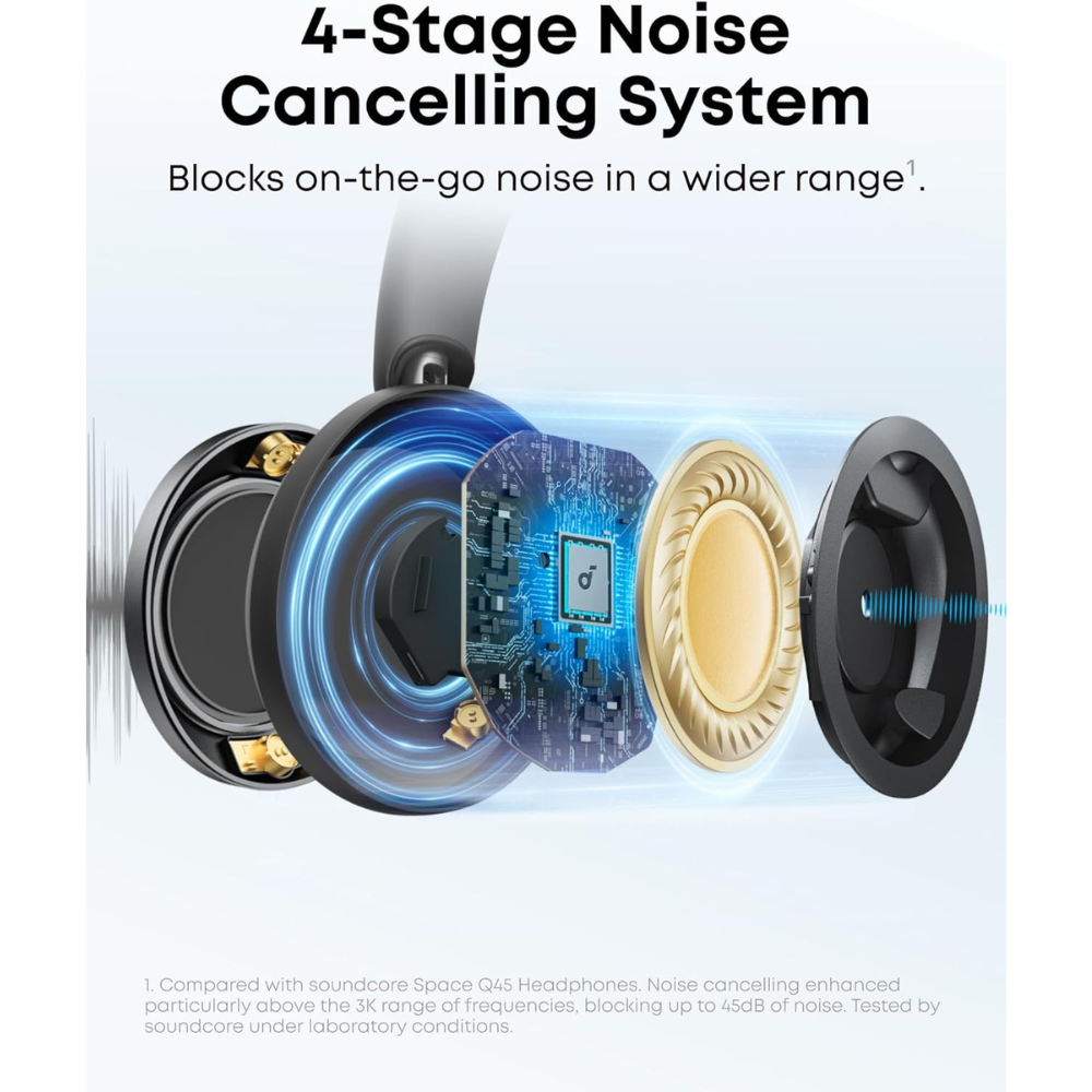 ANKER Soundcore Space One Pro Black A3062H11 Noise Cancelling Headset — image 3