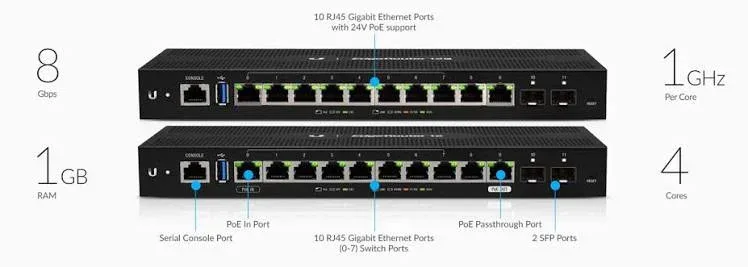 Ubiquiti EdgeRouter 12 ER-12 Gigabit with 2 SFP Ports — image 3