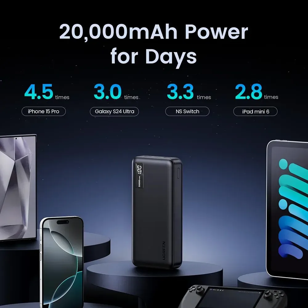 UGREEN 20000mAh 20W 1C2A Powerbank — image 2